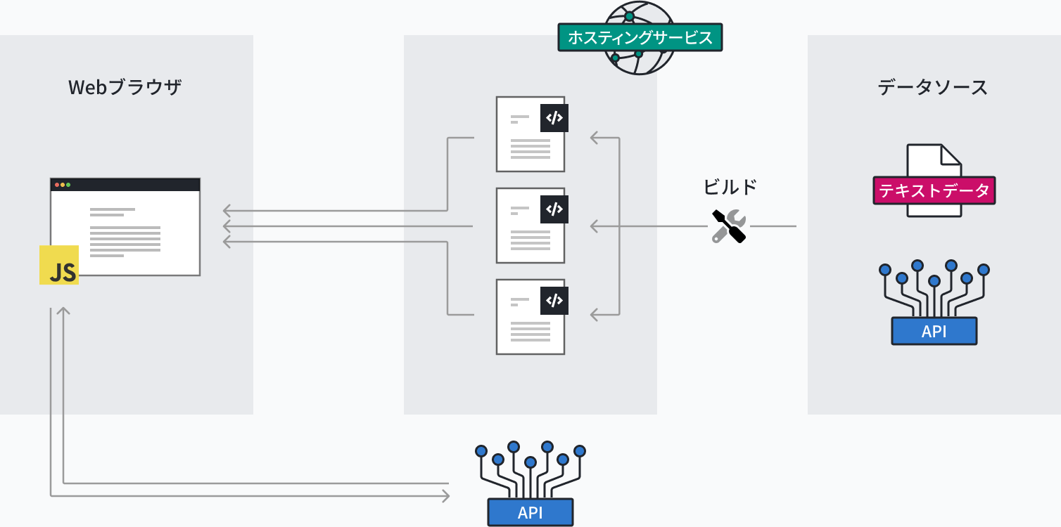 画像：事前レンダリング